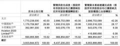 中國國航從29.99%降至28.17%
-林莰空運價格