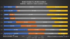 航空延誤險的前世今生