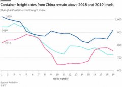 全球集裝箱運輸業2020年或將虧損230億美元