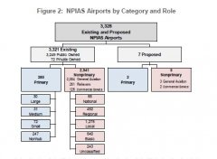 2020年5月中國小型支線機場復航情況
-維薩格海運費
