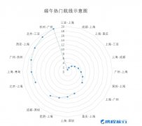  對高品質出游的需求
-歐洲航運代理