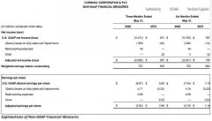 預(yù)計90天內(nèi)將賣出6艘郵輪 2020年06月22日 17時 航運界 航運界網(wǎng)獲悉
-以色列空運