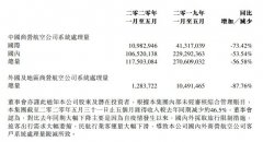  民航資源網(wǎng)2020年6月30日消息：中航信6月29日在港交所發(fā)布今年截至5月主要運營