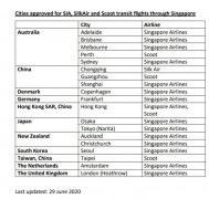 搭乘新加坡航空集團（含新航、勝安航空、酷航）航班在新加坡轉機
-挪威空運