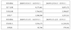 順豐泰森擬使用自有資金266
-emc船公司