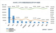 航班量驟降7成以上
-香港國際快遞