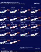 全球18家航司破產！疫情下航司花式“自救”能否帶來生機？
-仰光海運費