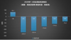 一場始于民營航空的“復工包機”計劃伴隨著設計簡單的宣傳海報迅速在網絡和