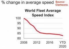 因為這是國際海事組織（IMO）到2030年和2050年削減溫室氣體排放目標的基準年