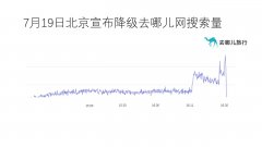 去哪兒網平臺上
-運費報價