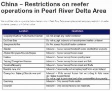  近期全國多處海關在厄瓜多爾企業生產的凍南美白蝦檢出新冠病毒后
-上海國際