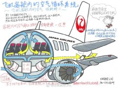  日本航空機艙內配備的醫用級高效空氣過濾器（HEPA）
-山東空運