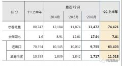沿海內貿貨物吞吐量為1億1018萬噸
-船期查詢