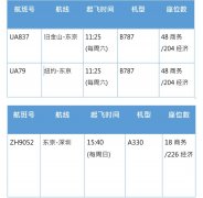 提供回國旅客更多航班選擇
-國際空運(yùn)價格