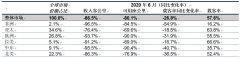 ”德·朱尼亞克先生強調
-休斯頓空運價格