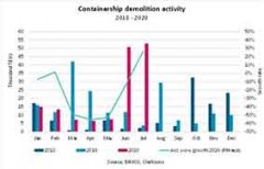 這是迄今為止被拆卸的最大的集裝箱船
-阿德萊德海運價格