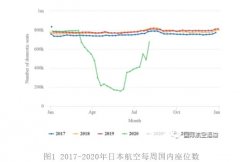 日本國內航空復興的風險
-hs編碼查詢