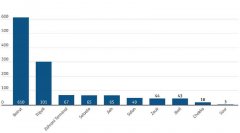 貝魯特港爆炸可能對黎巴嫩的貿易活動造成毀滅性的影響
-海運訂艙
