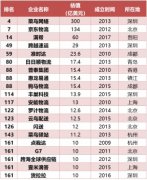 安能物流成立于2010年
-南美國際空運