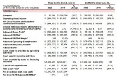 比如使用SabreSonic預訂系統的新航司
-海運貨柜