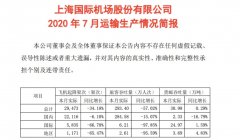 客座率環比上升6.38個百分點
-hs編碼查詢