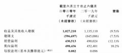 平均年齡為1.63年
-空運1噸收費標準