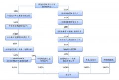 有利于公司進(jìn)一步優(yōu)化資產(chǎn)結(jié)構(gòu)
-海運(yùn)費(fèi)報(bào)價(jià)