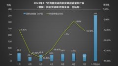 七月貨運：順豐業務量持續暴漲，鄭州新鄭貨運增速全國大型機
-墨西哥海運