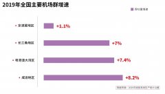 成都雙流機場最主要的客源二環內城區、天府新城區域
-馬爾默海運費