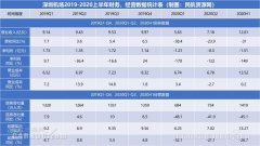 上半年共虧損1.5億元
-貨運代理