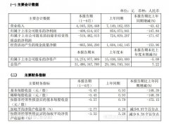 客座率為73.9%；第二季度上述指標(biāo)較第一季度分別實(shí)現(xiàn)環(huán)比增長(zhǎng) 7.4%、3.7%、20.