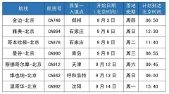 現(xiàn)有執(zhí)行的各項疫情防控政策和措施不變
-從北京托運到美國