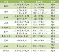 9月日本往返中國（大陸）航線情況如下
-深圳貨運貨代公司