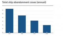 這些船有9艘懸掛利比里亞旗
-國際物流價格表