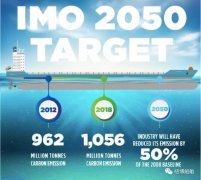 預(yù)計(jì)情況會進(jìn)一步改善
-空運(yùn)價格表