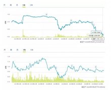 這些訂單將使揚(yáng)子江船業(yè)集團(tuán)旗下造船廠在2022年之前保持良好的設(shè)施利用率
