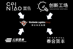 阿里系主導環世物流&大掌柜整合！B2B賽道變了！
-空運的價格