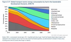 IEA估計(jì)航運(yùn)零排放將產(chǎn)生6萬(wàn)億美元市場(chǎng)
-國(guó)際空運(yùn)港口