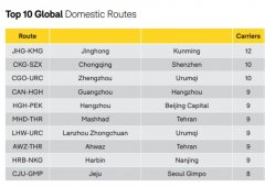  這反映出近年來中國國內(nèi)市場(chǎng)的強(qiáng)勁增長(zhǎng)
-青島海運(yùn)費(fèi)