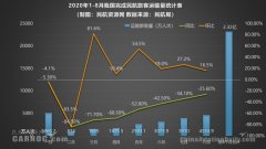 其中三大航中由于南航受到核心市場之一烏魯木齊疫情反復影響
-新德里海運費