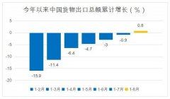 全球每10架貨運飛機中 有2架運送中國商品
-海運網(wǎng)