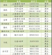 否則將無法登機
-南美國際空運