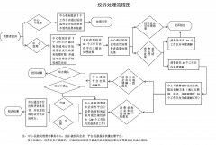 可以采取互聯網、電話、音視頻等調解方式
-索卡那海運費