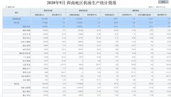 也是全國名列前三的商務出行熱門目的地
-中東空運