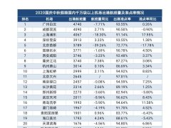 為37架次；執飛的航司有澳門航空、春秋航空、東方航空、吉祥航空和上海航空