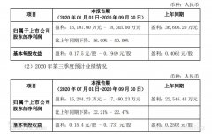 乘坐飛機出行的旅客大幅減少
-國際海運報價