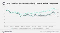 這引發了大規模失業
-上海空運網