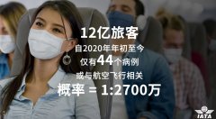 長時間航班飛行會不會導致新冠集體感染？
-上海貨運代理空運