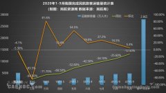 全國航班正常率為81.1%
-土耳其的空運