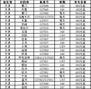 冬春航季新開、加密多條天津地區始發航線
-整柜和拼箱